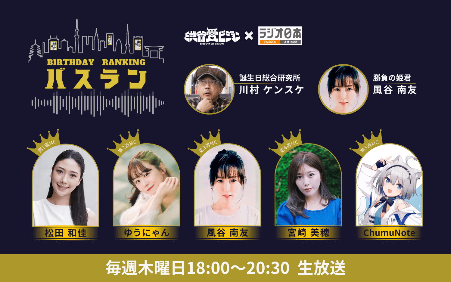 バースデーランキング