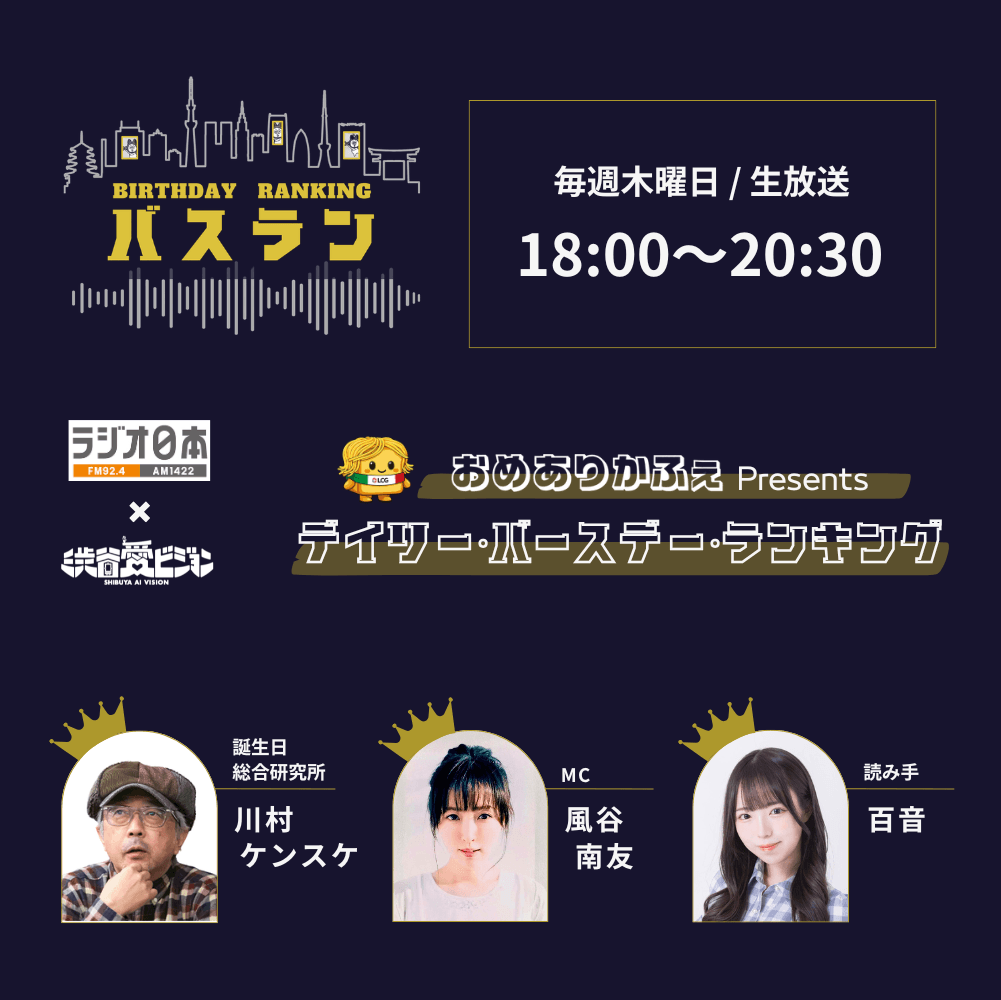 バースデーランキング画像
